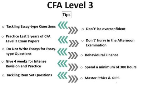cfa level 3 exam results|CFA Institute Reports Results for CFA Program Level III Testing .